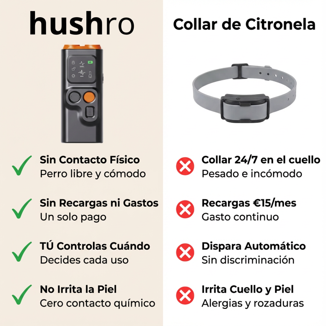 Hushro™ Dispositivo Profesional Antiladridos